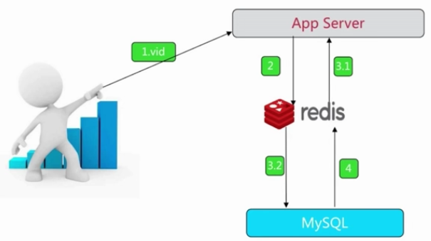 redis 学习笔记 （一）