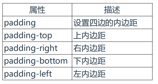 CSS 样式详解