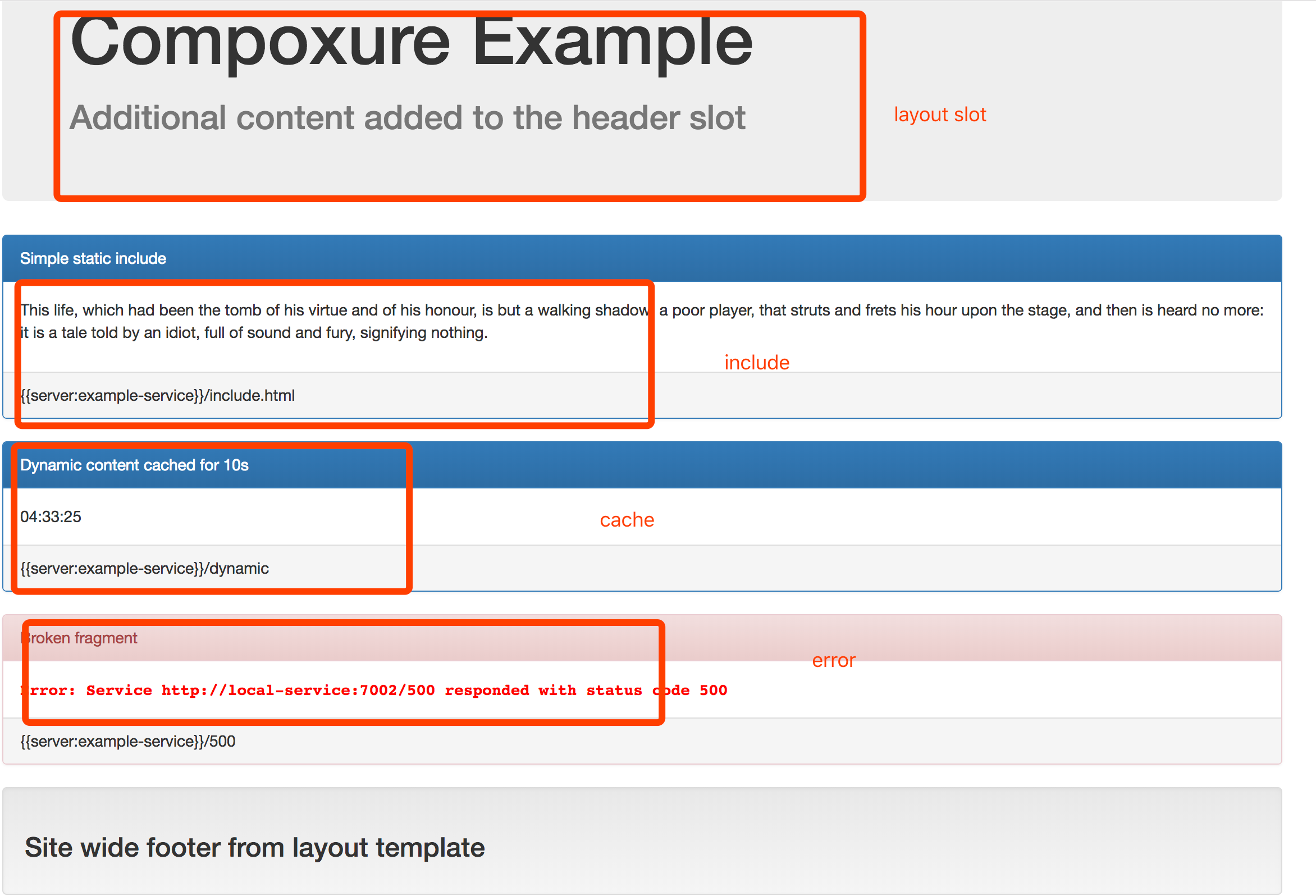 Compoxure example 应用说明