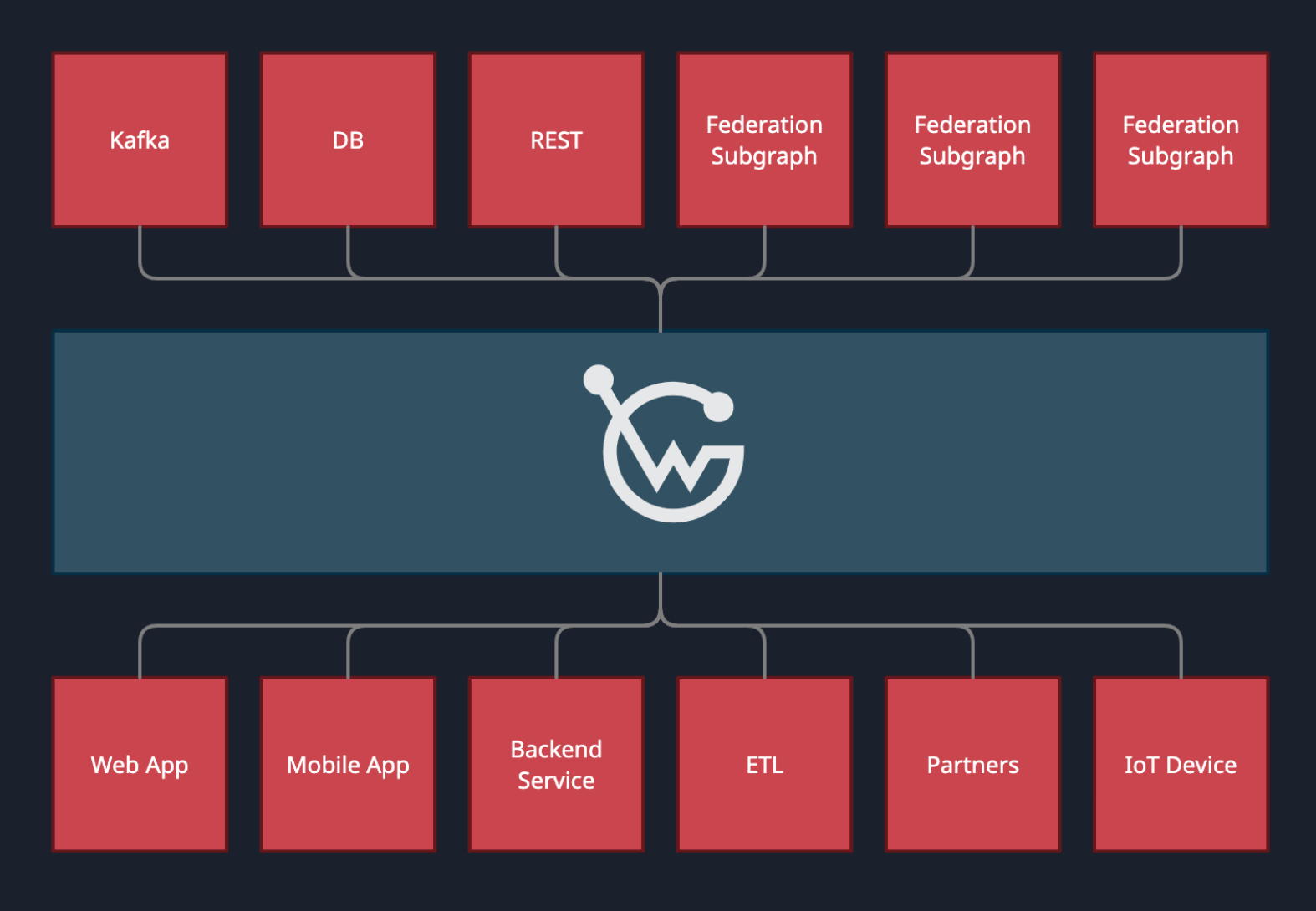 wundergraph 又一个即将开源强大的graphl 引擎