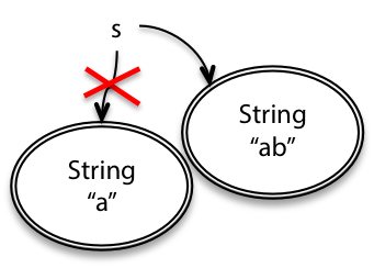 Java 的 Mutable 和 Immutable 对象