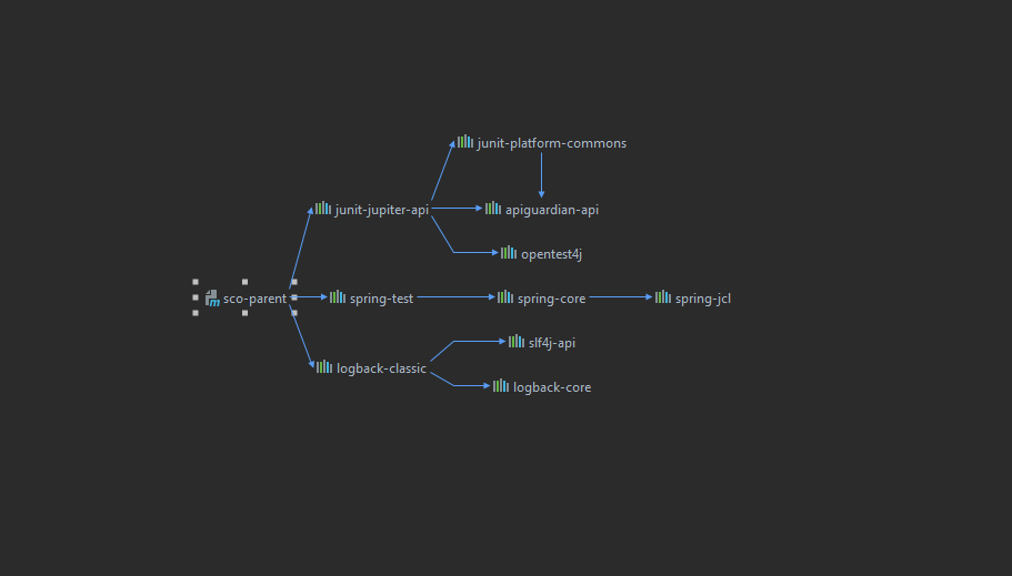 Maven 依赖中的 dependencies 和 dependencyManagement