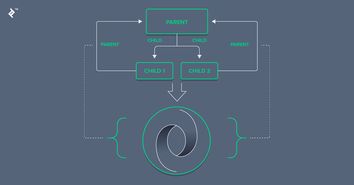 Jackson 的 JsonManagedReference 和 JsonBackReference 注解