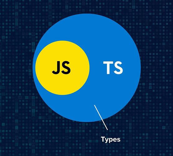什么是 TypeScript