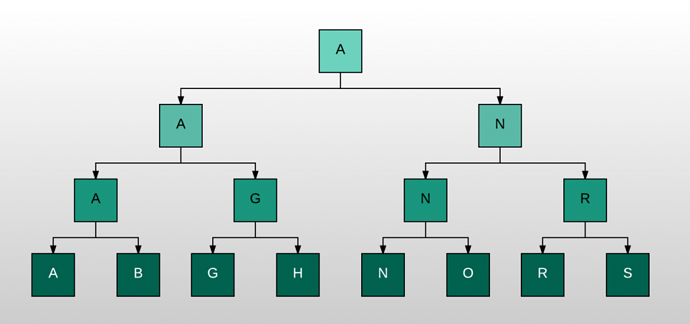 Druid 加载 Kafka 流数据的 索引属性（IndexSpec）