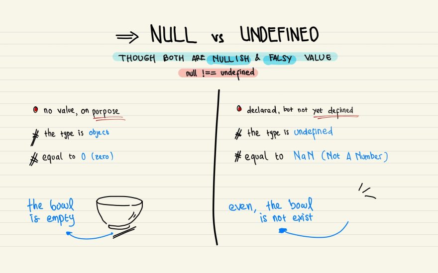 JavaScript 的 null 和 undefined 判断