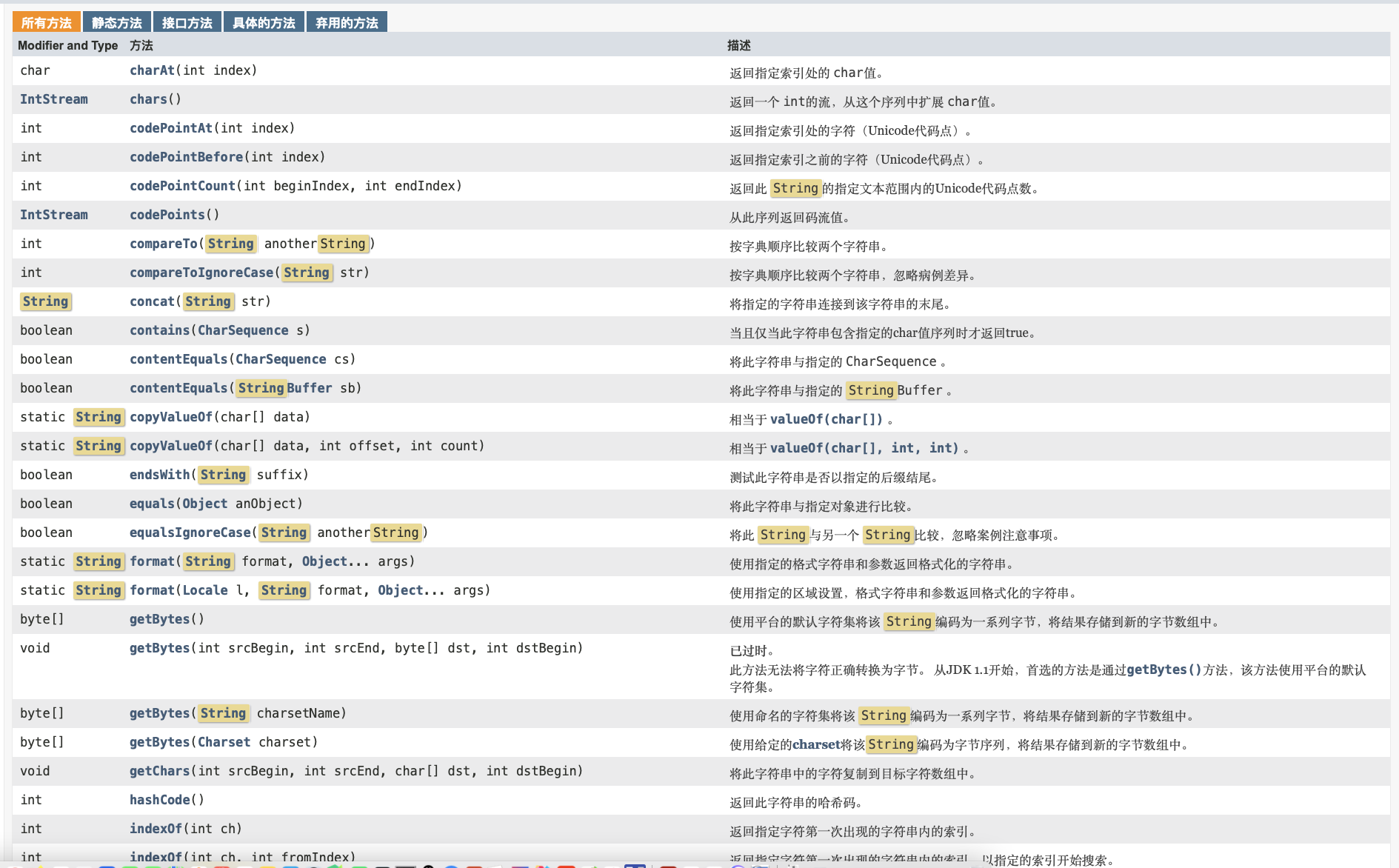 Java之String学习通过帮助文档查看String中的方法