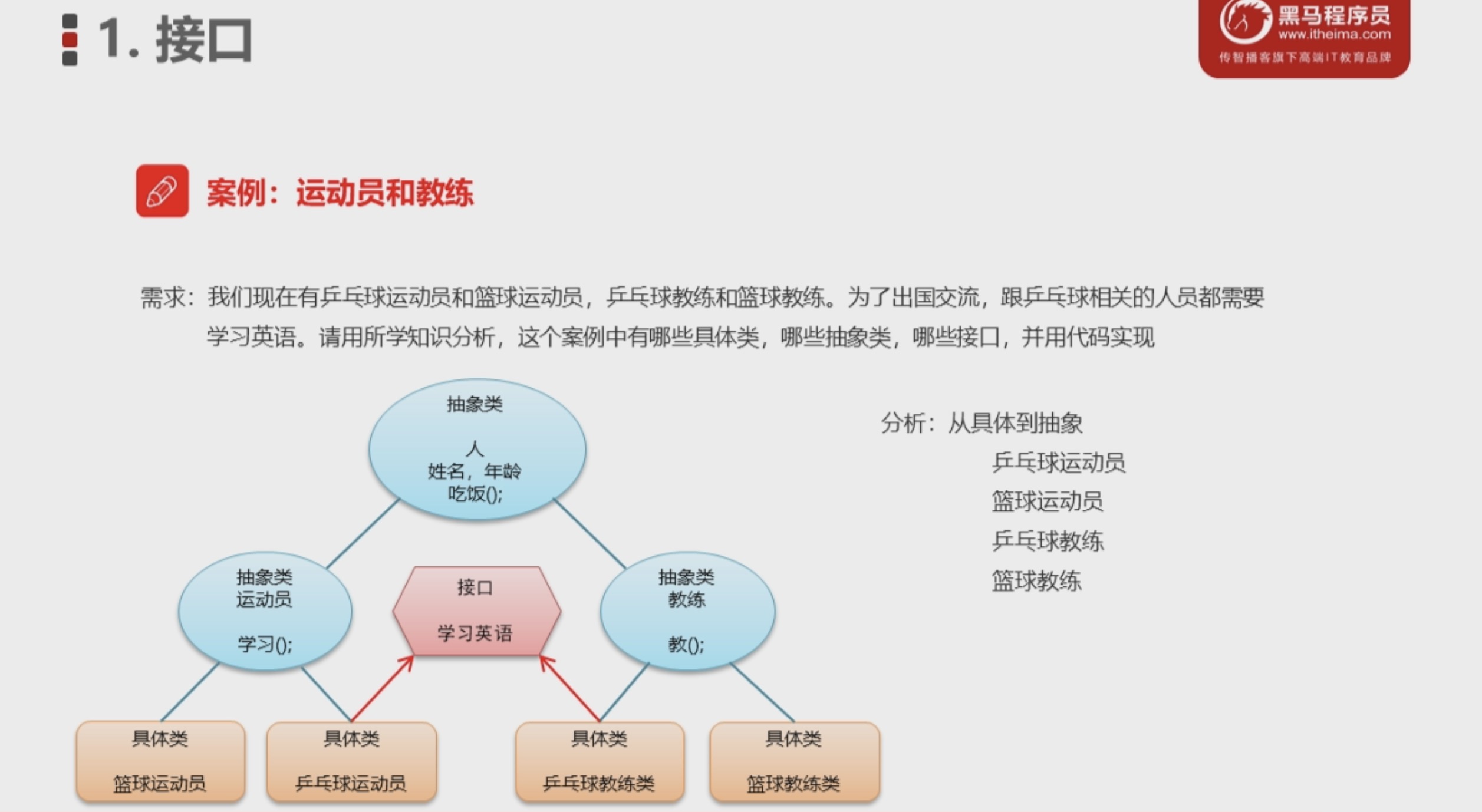 Java学习接口之运动员和教练案例