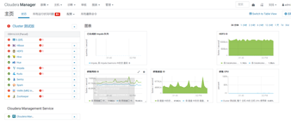 模拟uuid的故障的解决过程