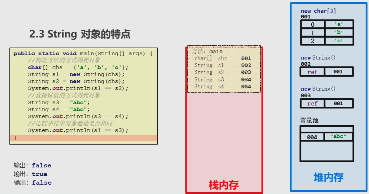 Java学习String对象的特点