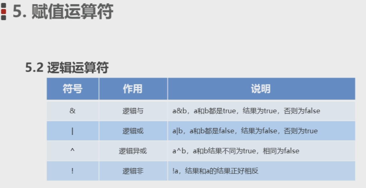 Java学习之逻辑运算符