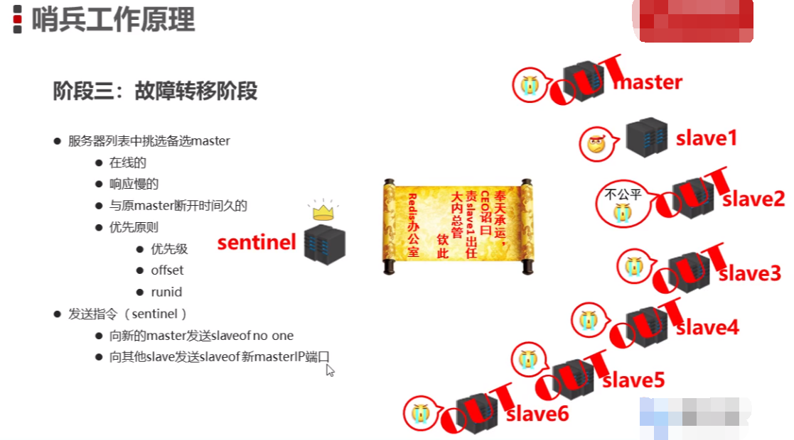 redis哨兵模式搭建及原理讲解