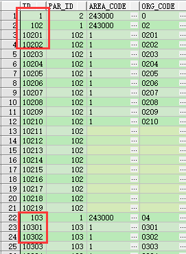 Oracle树结构查询按层级排序