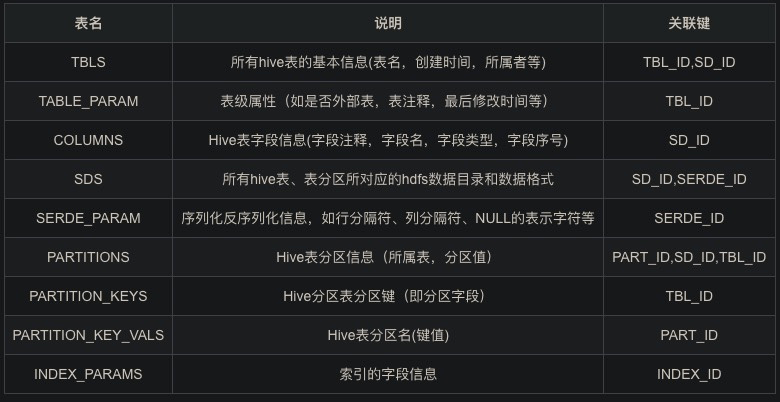 hue创建hive表的时候显示注释乱码