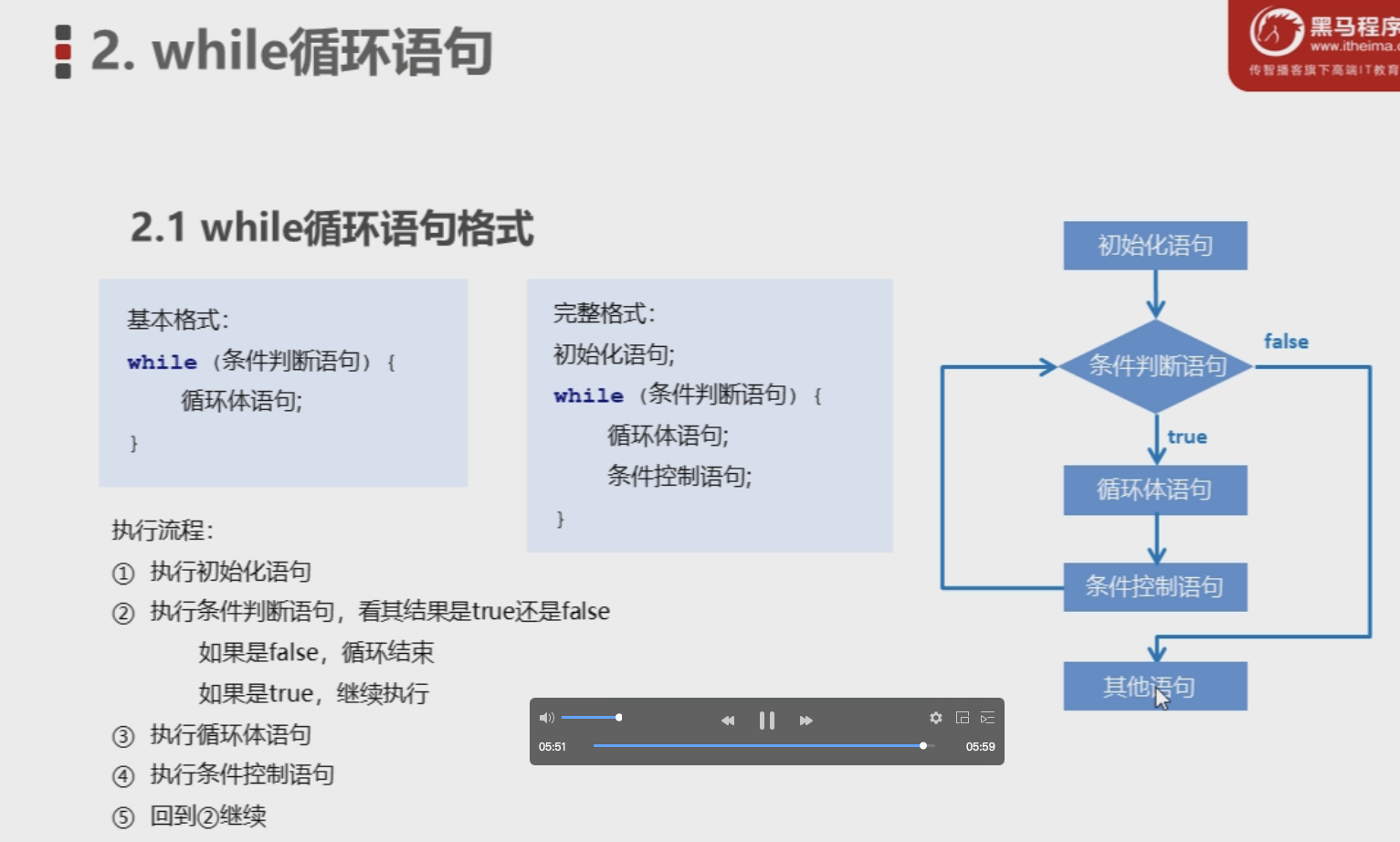 Java学习之while的语法