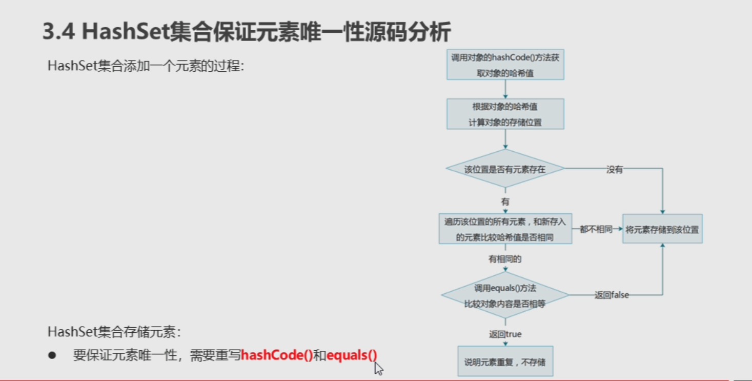 Java学习Set之HashSet集合保证元素唯一性源码分析