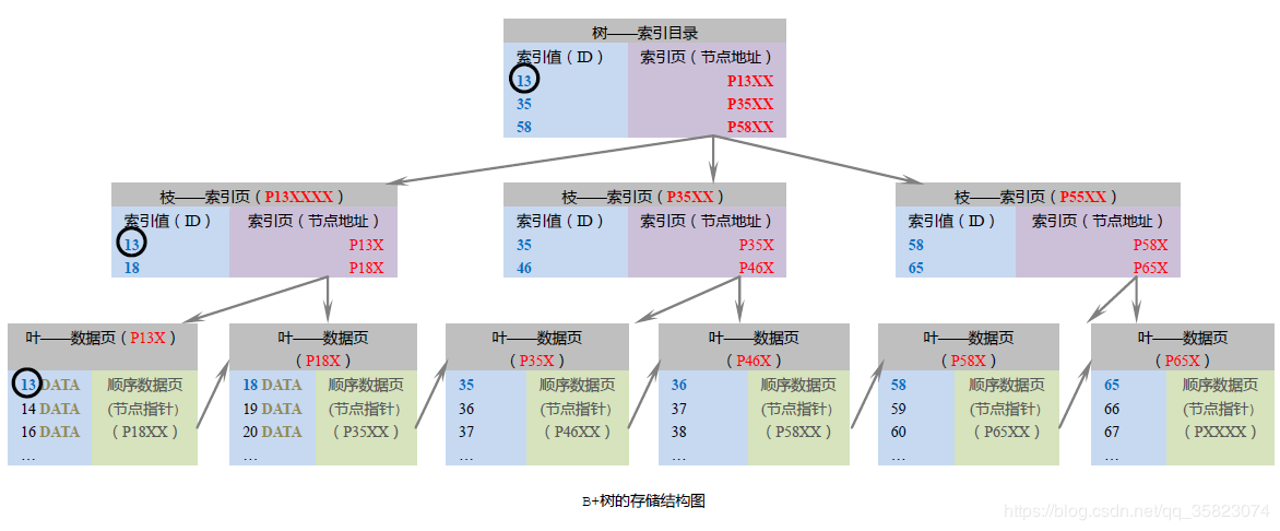 cdh动态资源池的设置