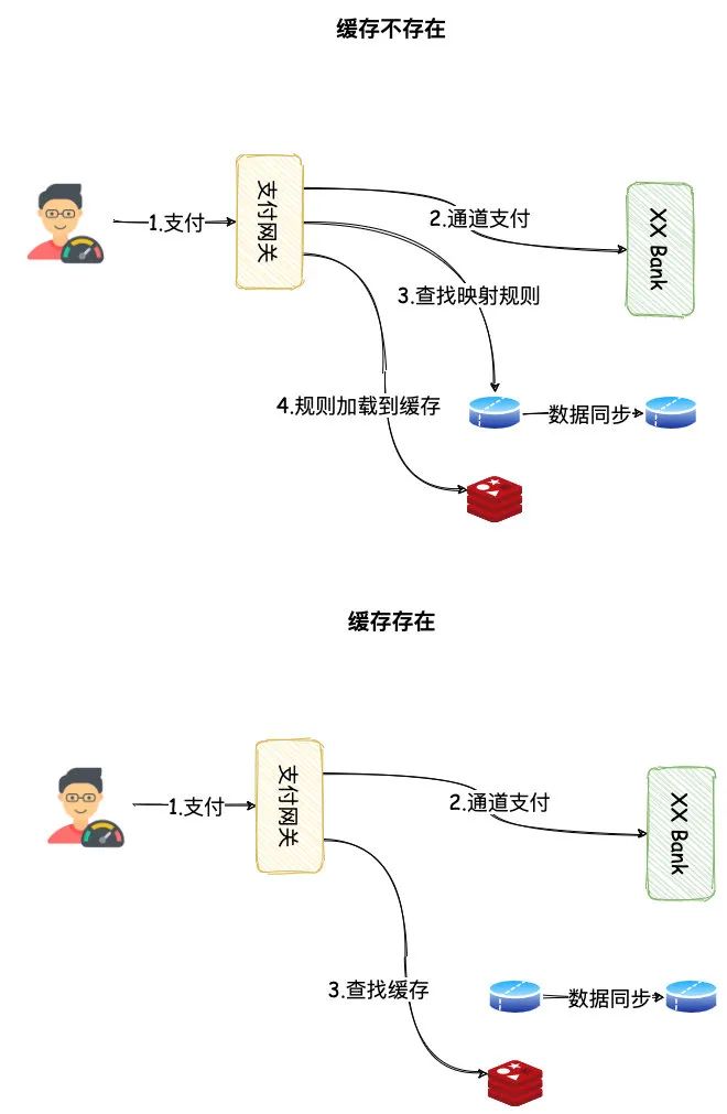 数据库读写分离这个坑，让刚入职的我一脸懵逼！