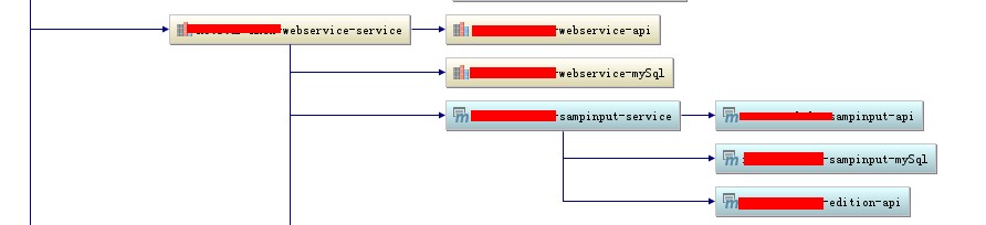 使用 IDEA 解决 Maven 项目循环依赖