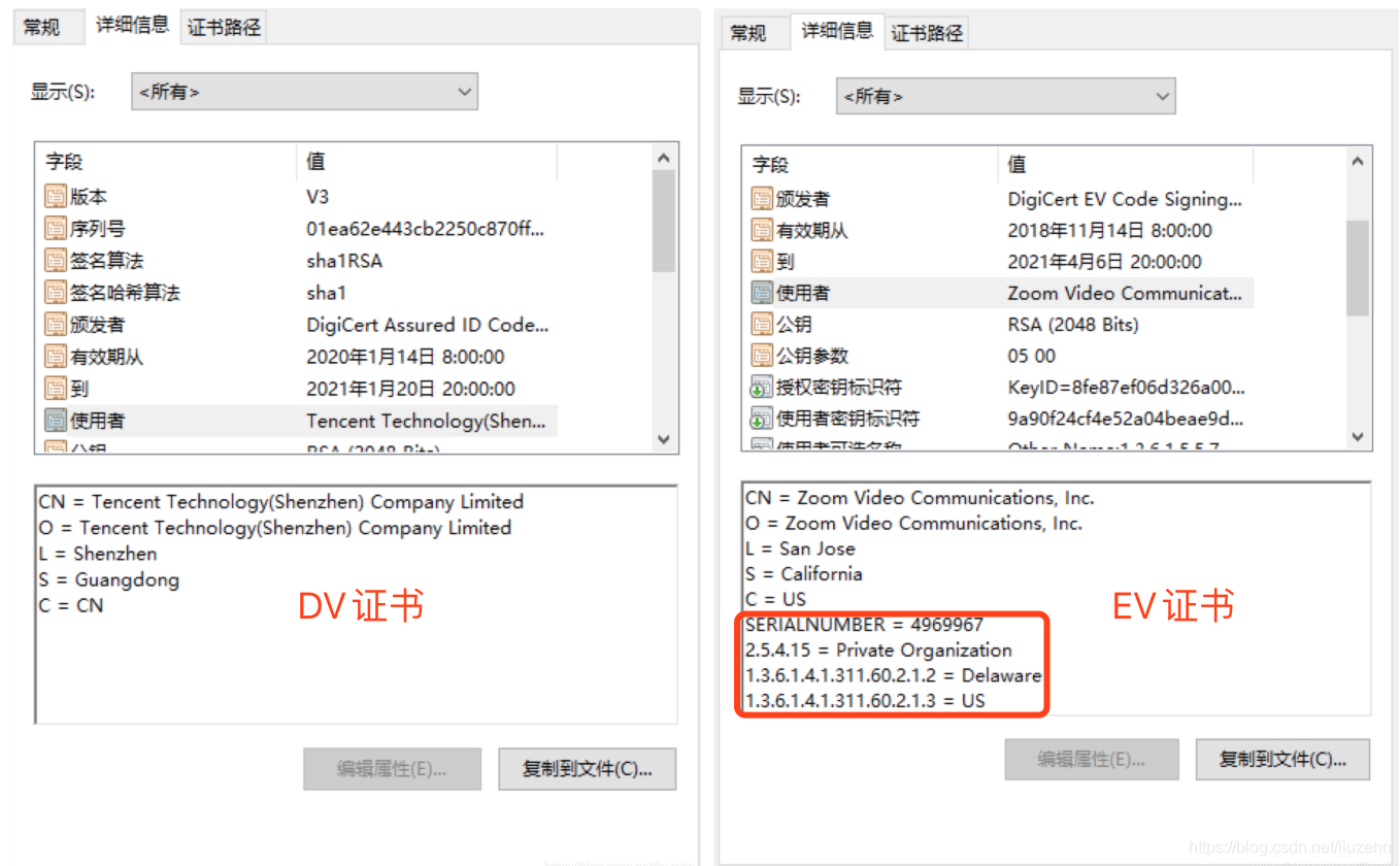 看了这篇文章，终于知道怎么区分DV、OV、EV证书了