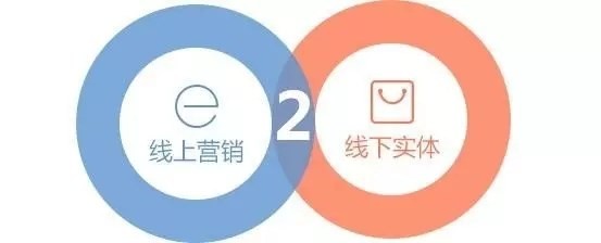 B2B，B2C，C2C，O2O，P2P的区别