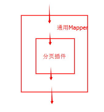 MyBatis-Spring配置简单了解