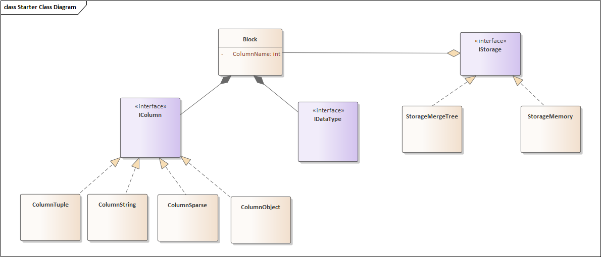 2022-07-08 clickhouse向量化column