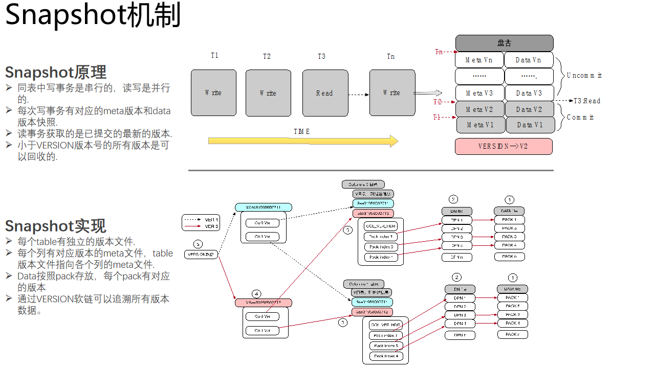 2022-09-05 mysql/stonedb-物理存储层-数据间的关系