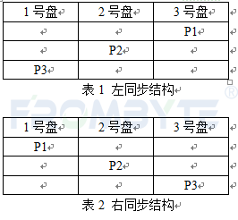 【服务器数据恢复】Unix操作系统/zfs文件系统环境下重组RAID5案例分享