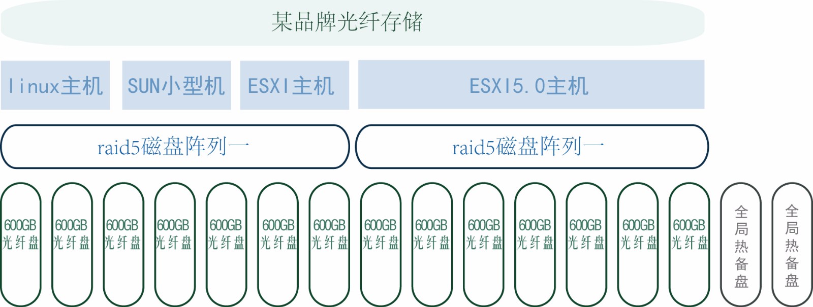 服务器数据恢复，raid磁盘阵列数据恢复，北亚数据恢复中心，北京数据恢复公司