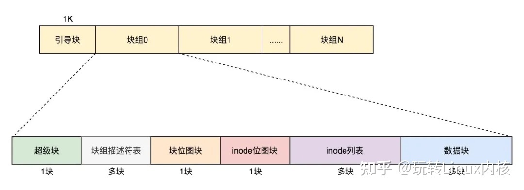 2022-04-19 linux存储栈及编写最简单的aufs系统模块并加载进内核