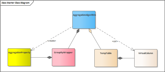 2022-08-19 mysql/stonedb聚合aggregate多线程并行化-概要设计