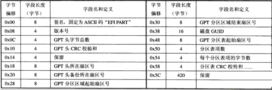 MBR分区结构以及GPT分区结构-北亚数据恢复中心