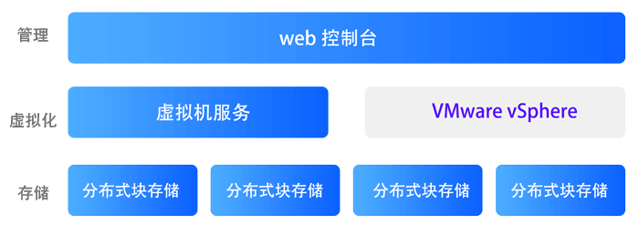 Vsan分布式存储服务器数据恢复过程介绍