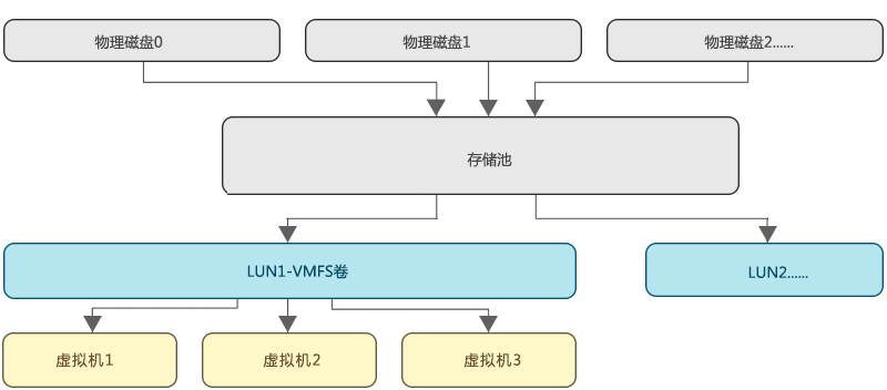 【服务器数据恢复】同友存储raid5由于未知原因崩溃，raid5中的虚拟机全部丢失的数据恢复案例