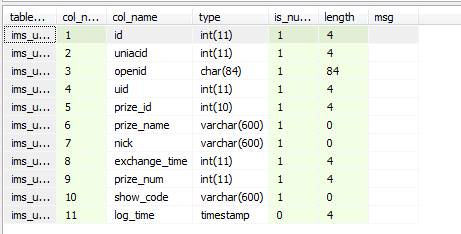 简述MySQL数据删除恢复操作内容