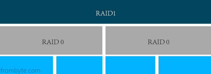 raid0两块硬盘离线数据恢复成功案例