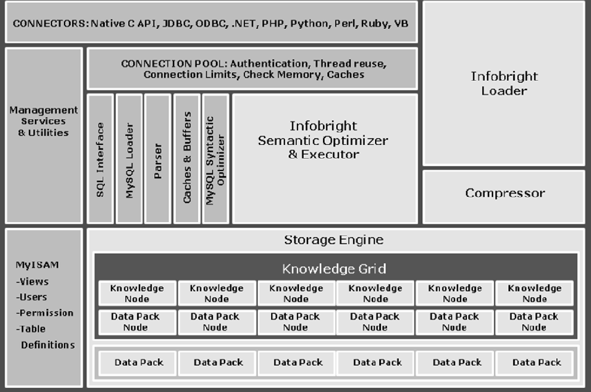 2022-09-05 mysql/stonedb-整体架构梳理