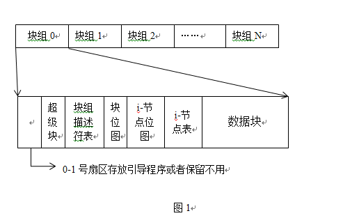 Ext4文件系统fsck后损坏修复方法-linux数据恢复案例