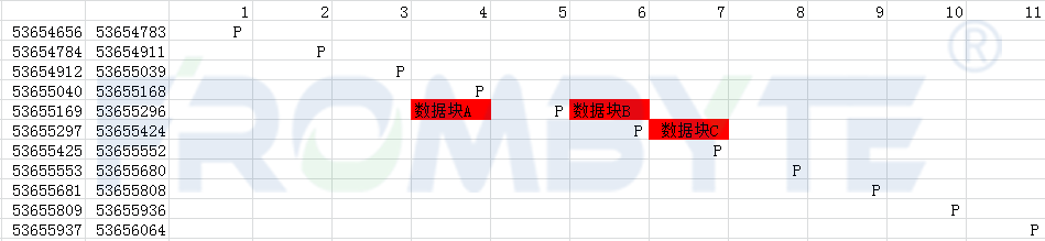 【服务器数据恢复】Unix操作系统/zfs文件系统环境下重组RAID5案例分享