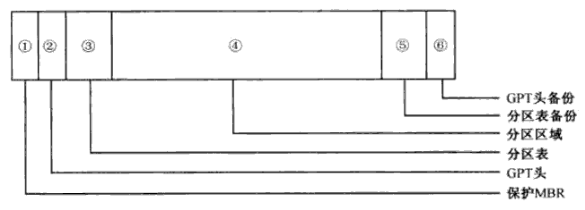 MBR分区结构以及GPT分区结构-北亚数据恢复中心