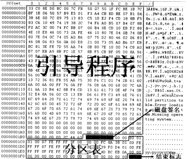 MBR分区结构以及GPT分区结构-北亚数据恢复中心