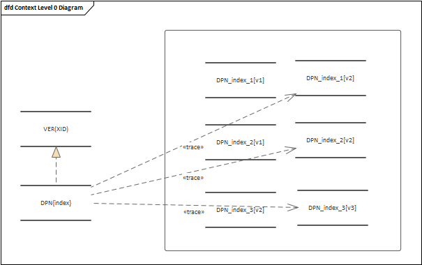 2022-09-05 mysql/stonedb-物理存储层-数据间的关系