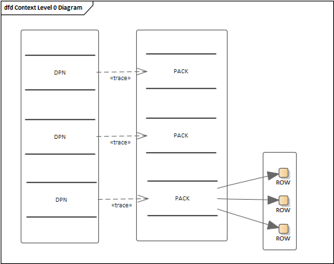 2022-09-05 mysql/stonedb-物理存储层-数据间的关系