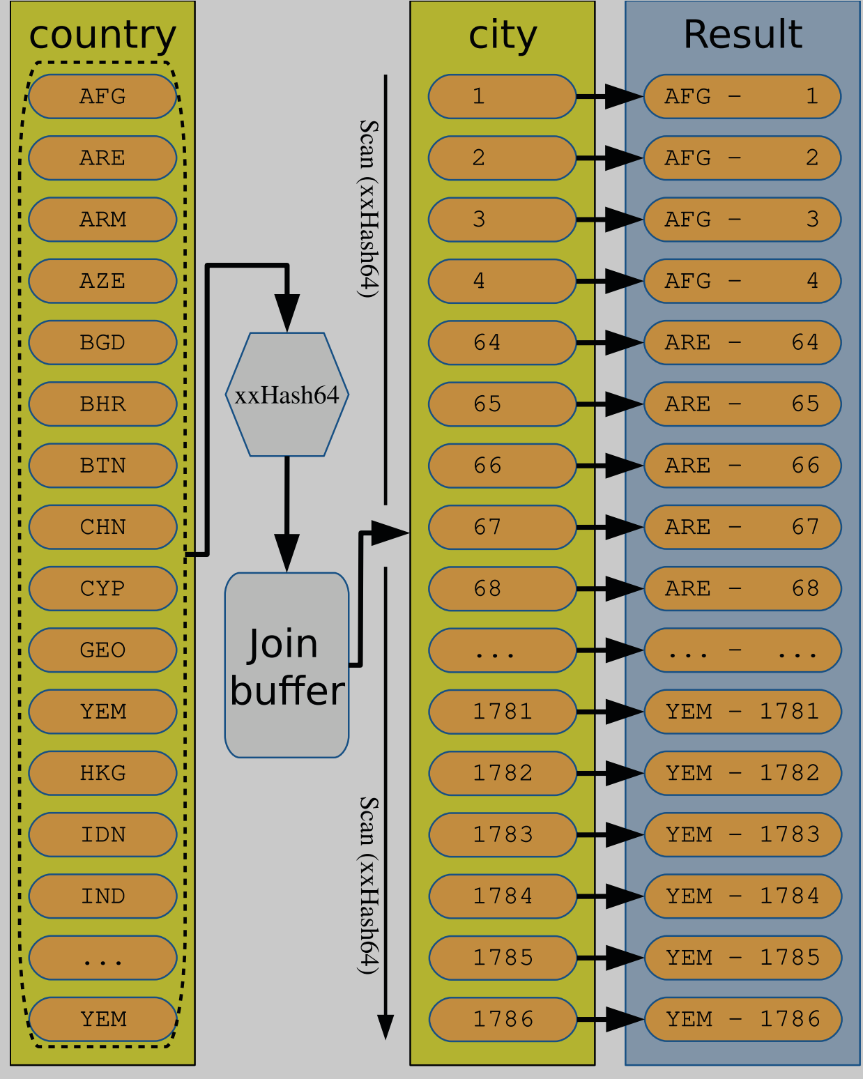 2022-07-20 mysql-hashJoin说明