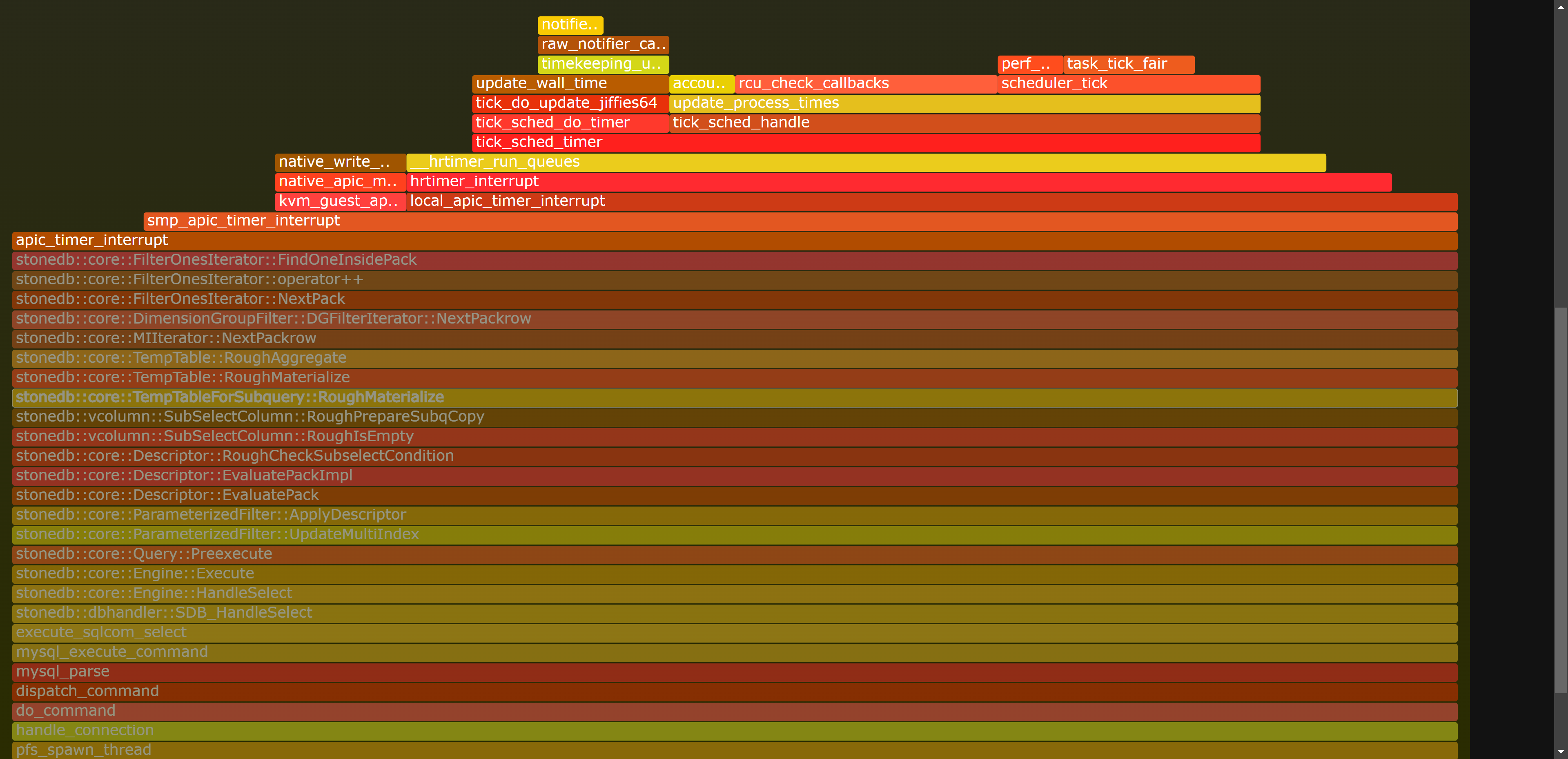 2022-07-15 mysql/stonedb子查询性能分析-FindOneInsidePack