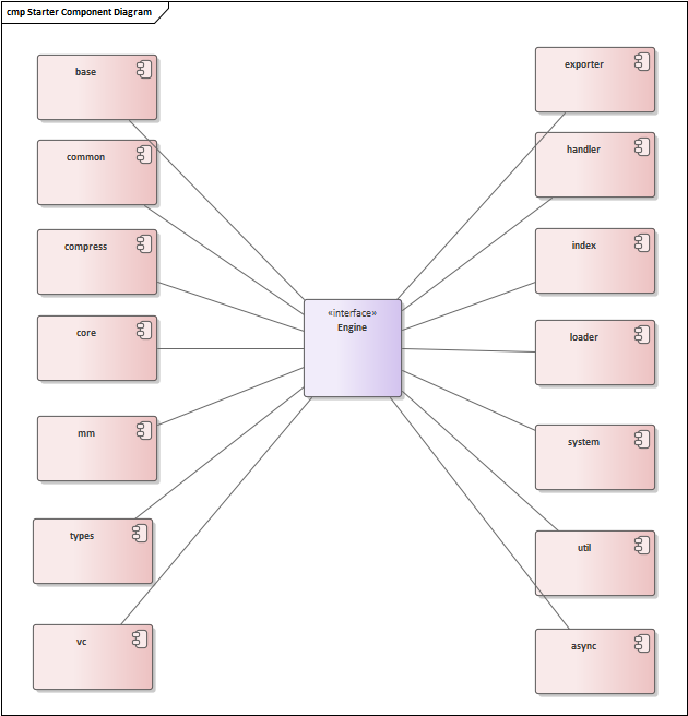 2022-09-05 mysql/stonedb-整体架构梳理