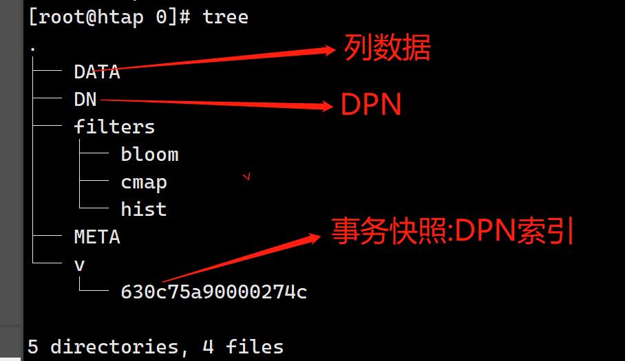 2022-09-05 mysql/stonedb-物理存储层-数据间的关系