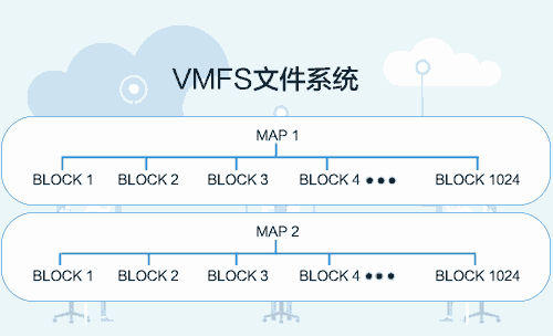 VMware虚拟机底层存储结构和还原快照恢复原理