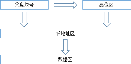 SeSparse数据恢复方案分步演示